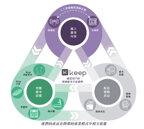 KEEP币最新消息