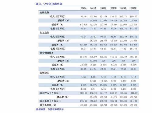 sina财经股票机构研报