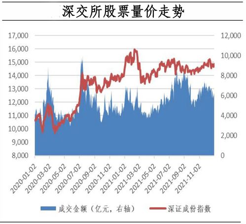 上海证券交易所股票上市规则(征求意见稿)