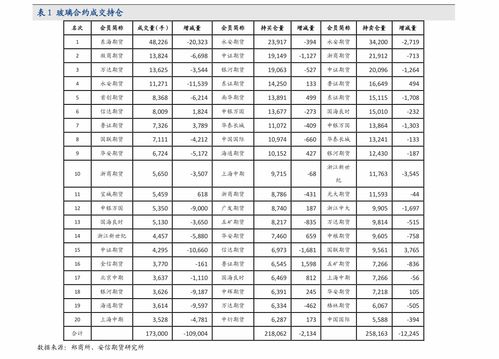 东阿阿胶股票