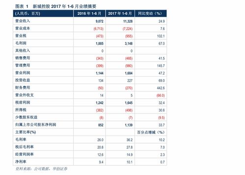 中国联通股票