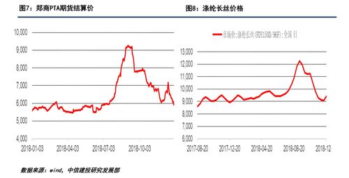 中国联通股票为什么一直涨不上去