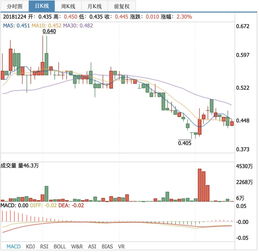 中国铁建股票为什么涨不了