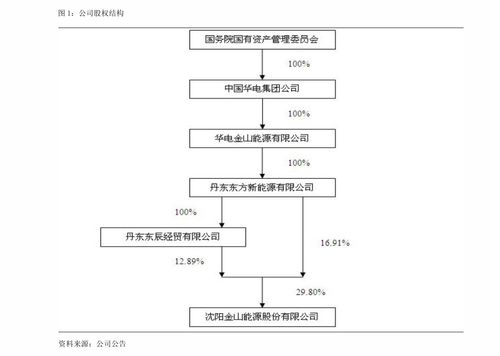 中船重工股票代码