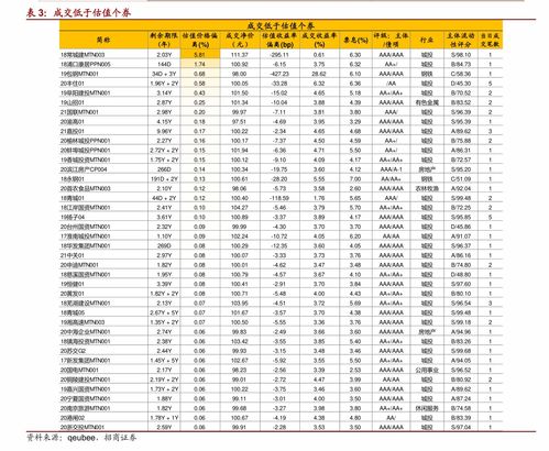 中船重工股票代码是多少?