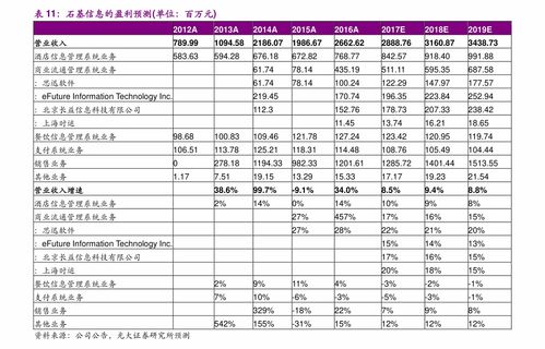 乐视网股票