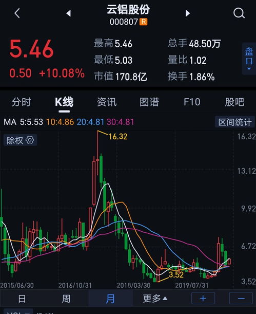 云铝股份股票可以长期持有吗