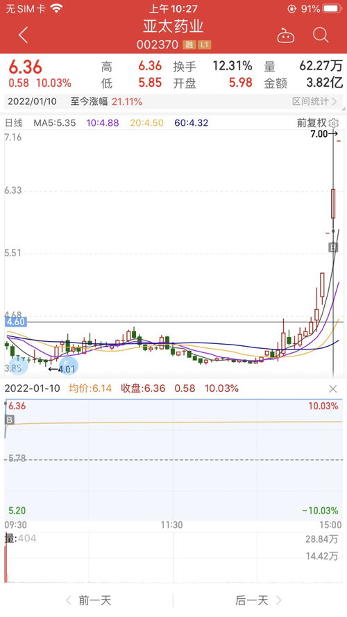 亚太药业股票股吧股民讨论股吧