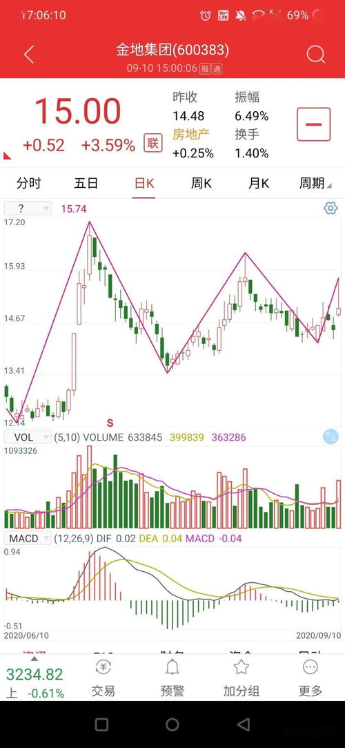 什么是创业板股票有哪些股票代码