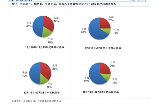 2023年最有潜力的低价股票