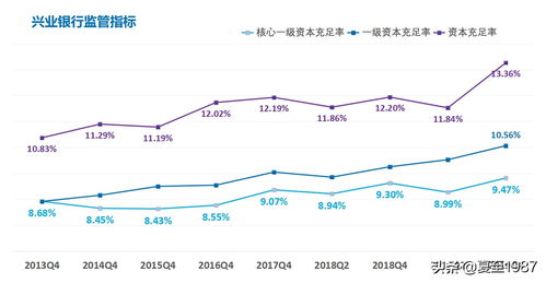 兴业银行股票值得长期持有吗