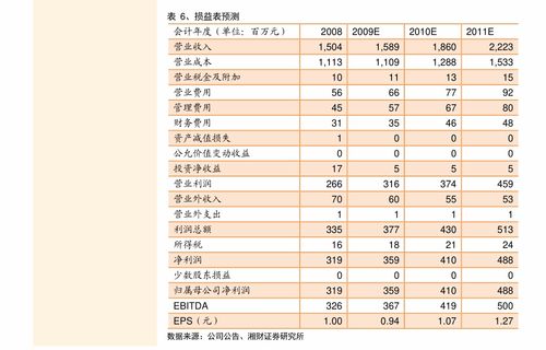 正大集团股票002470