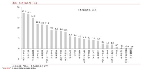 军工股票龙头股有哪些