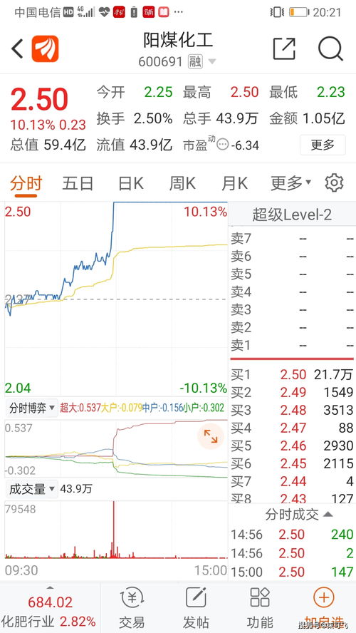 冠豪高新股票东方财富股吧