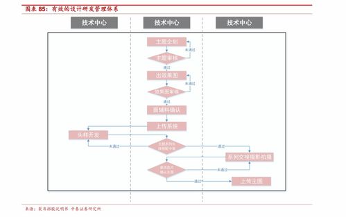 出版传媒股票