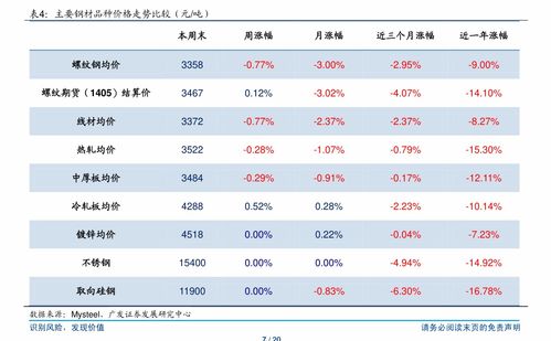 华仁药业股票历史最高最低价