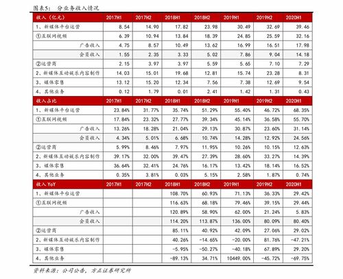 华策影视股票历史交易数据