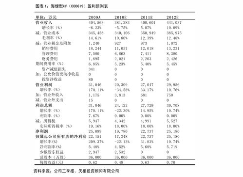 启明信息股票