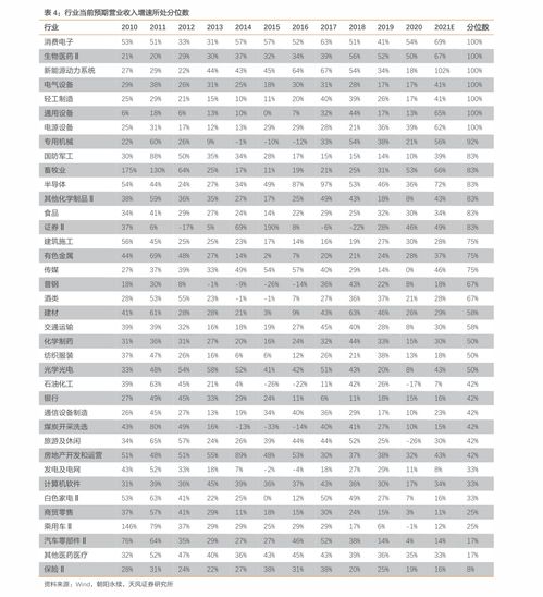 启明信息股票历史交易数据