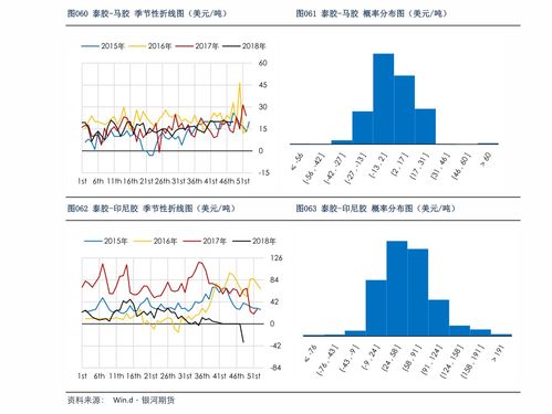 启明星辰股票