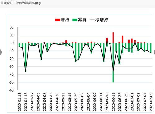 宁波银行股票