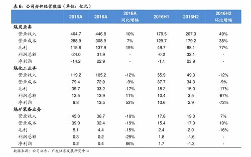 安纳达股票