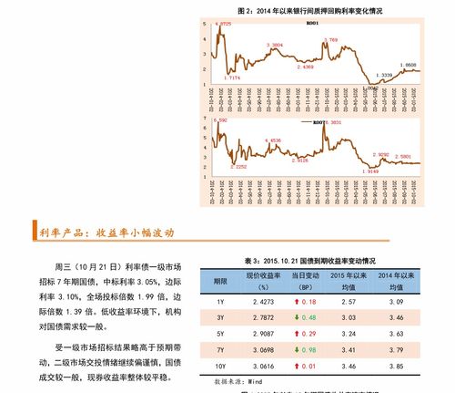 广联达股票值得长期持有吗