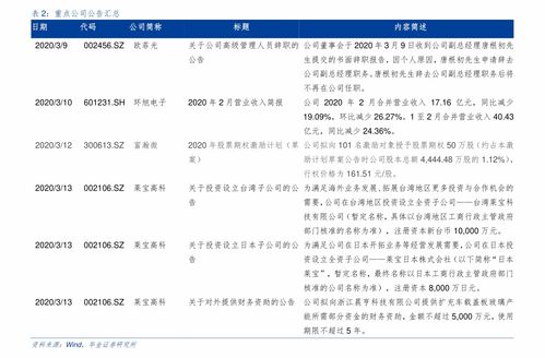 得润电子股票股吧同花顺