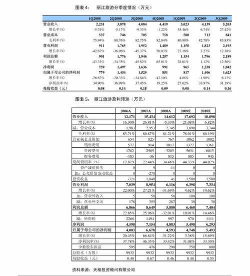 恒星科技股票