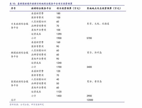 恒星科技最高股价是多少