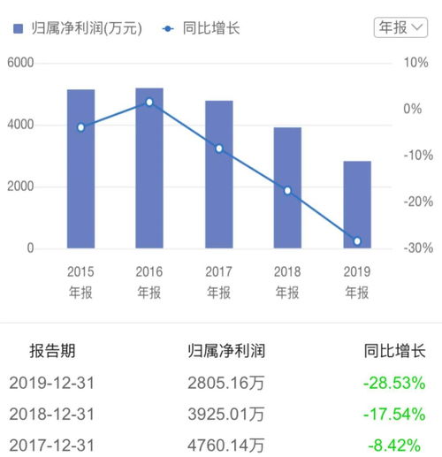 拓维信息股票行情