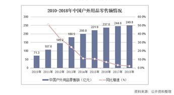 探路者股票宏观经济分析