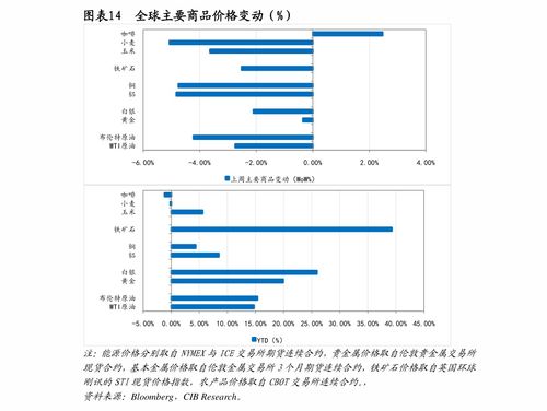 新疆城建股票600545