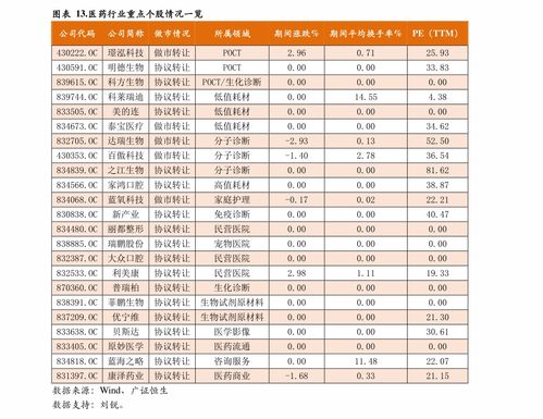 新研股份股票历史交易数据