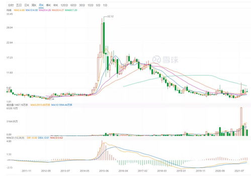 新研股份股票利好最新消息