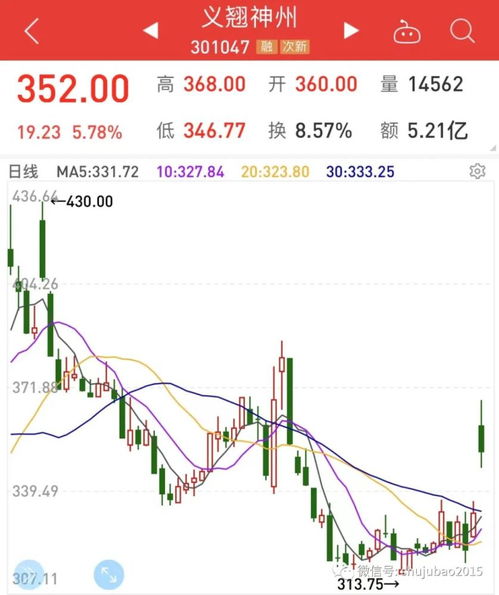 新联电子股票价格是多少