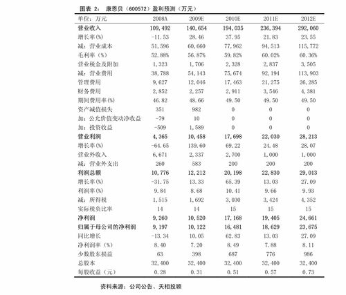 新野纺织股票最新消息机构