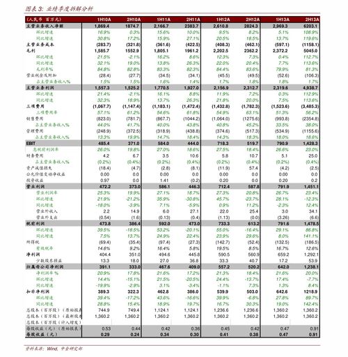 2023年安踏和李宁股票