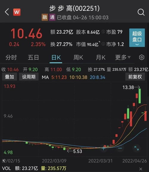 步步高股票和步步高有关系吗