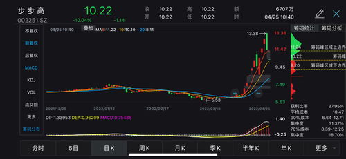 步步高股票还能涨上来吗