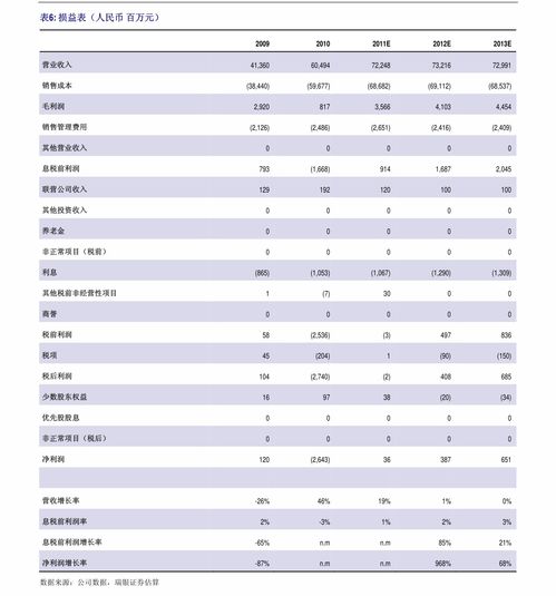 法拉电子股票历史交易数据