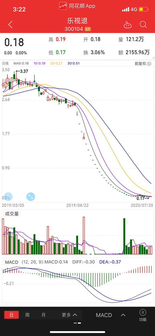 深圳证券交易所股票上市规则(2018年修订)