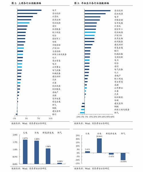 百度股票行情600010