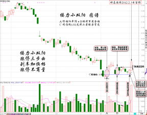 神马股份股票股吧