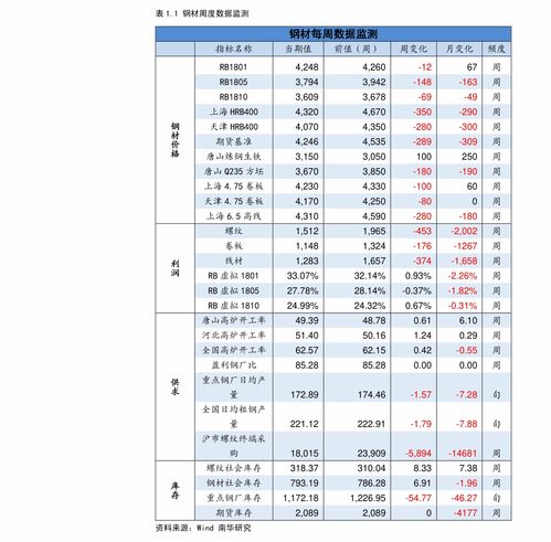 精工钢构股票