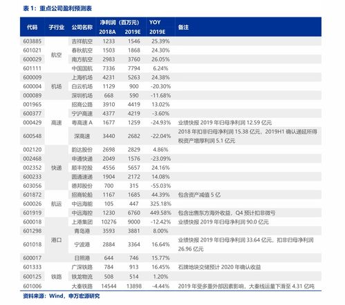 红太阳股票