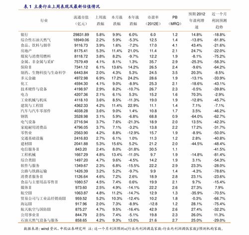 联创光电股票