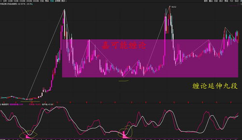 股票k线图基础知识 一看就会