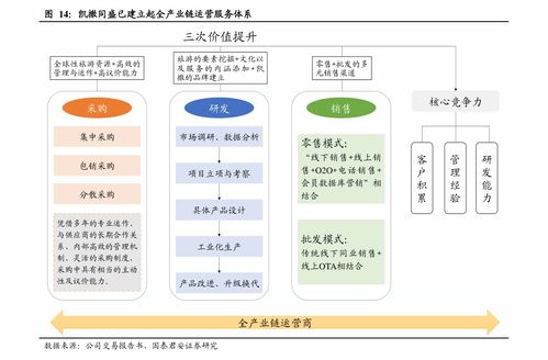 股票交易手续费怎么收费2022