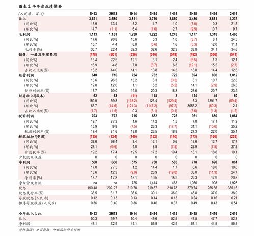 股票交流群名称大全霸气